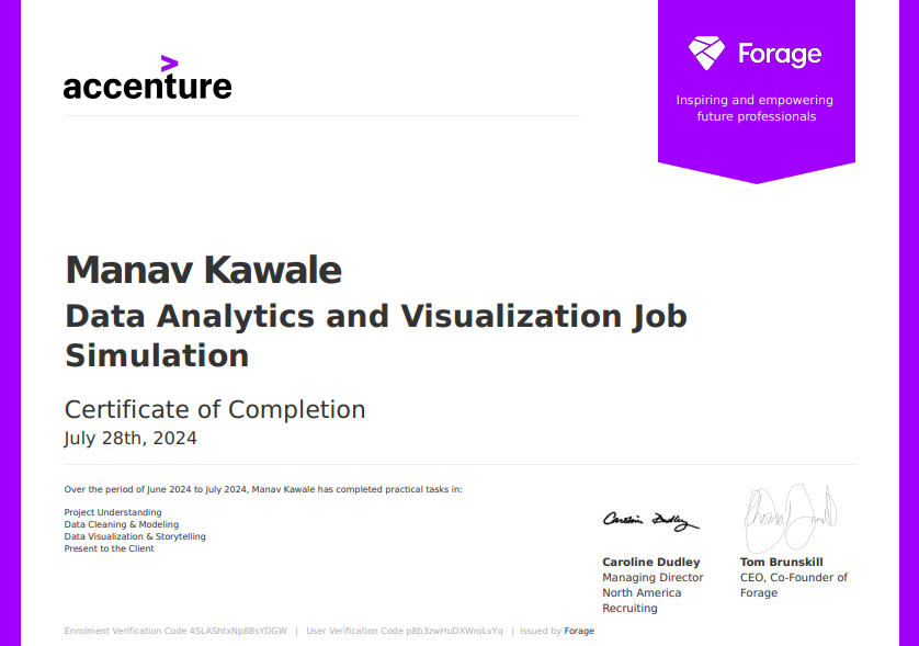 Certificate 1